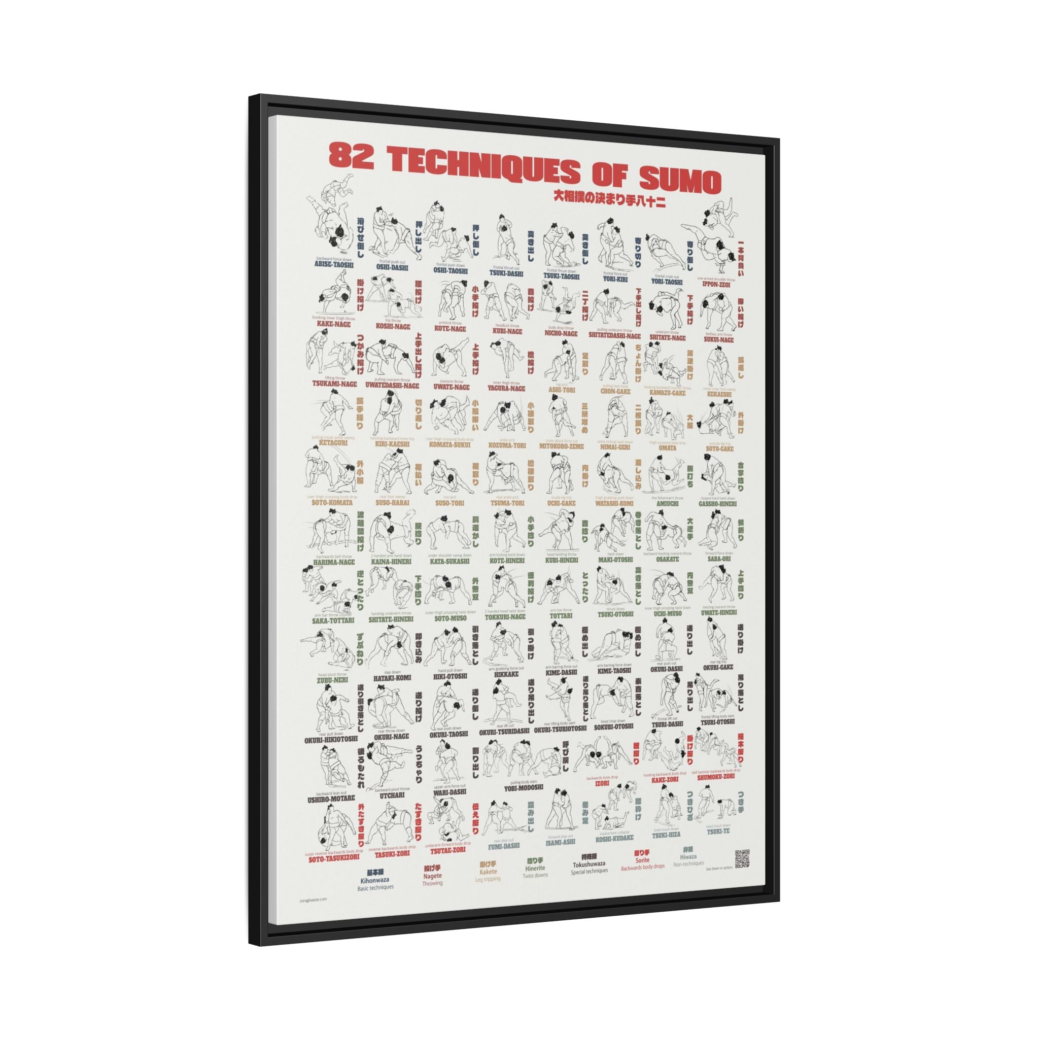 82 Techniques of Sumo Poster, Complete Sumo Winning Techniques Chart Print, Japanese Martial Arts Wall Art, Sumo Reference Guide Gift