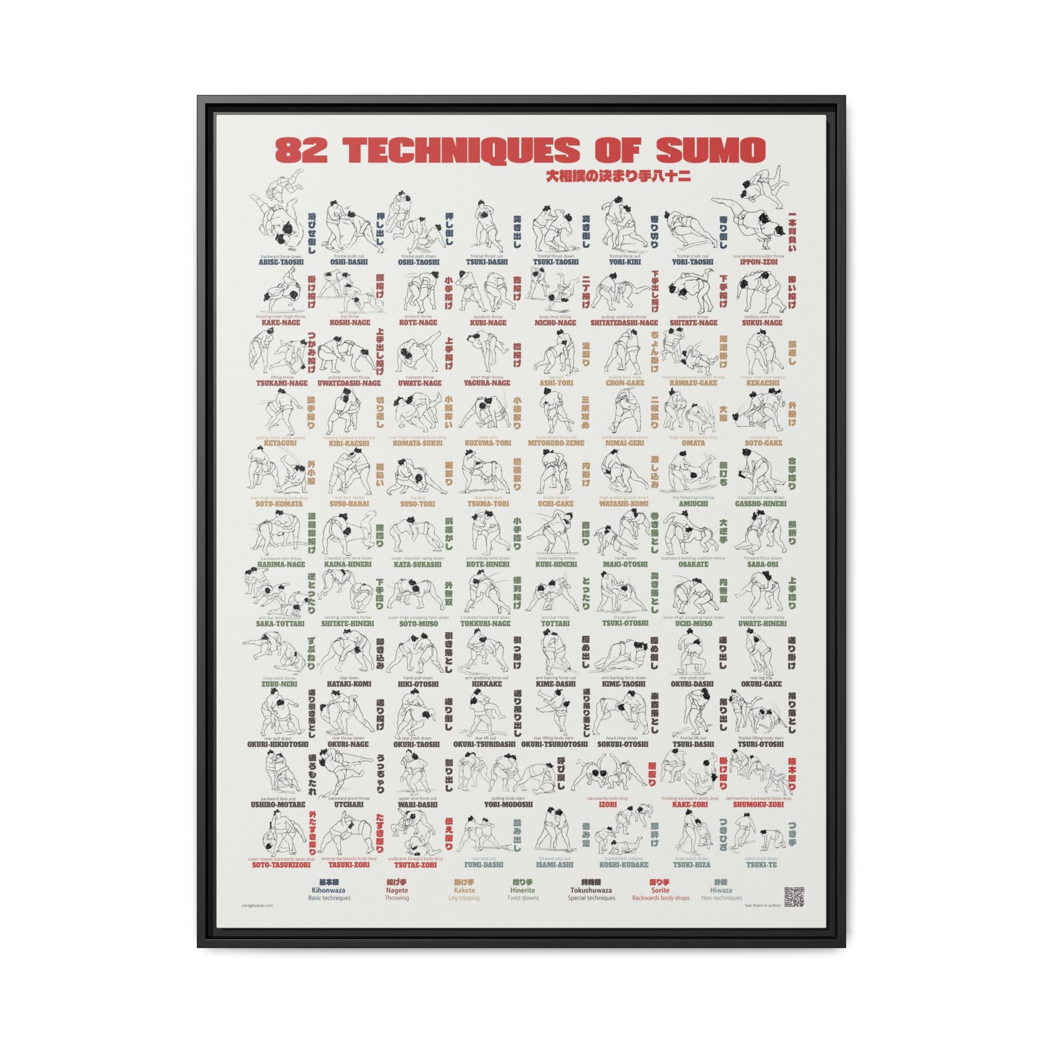 82 Techniques of Sumo Poster, Complete Sumo Winning Techniques Chart Print, Japanese Martial Arts Wall Art, Sumo Reference Guide Gift