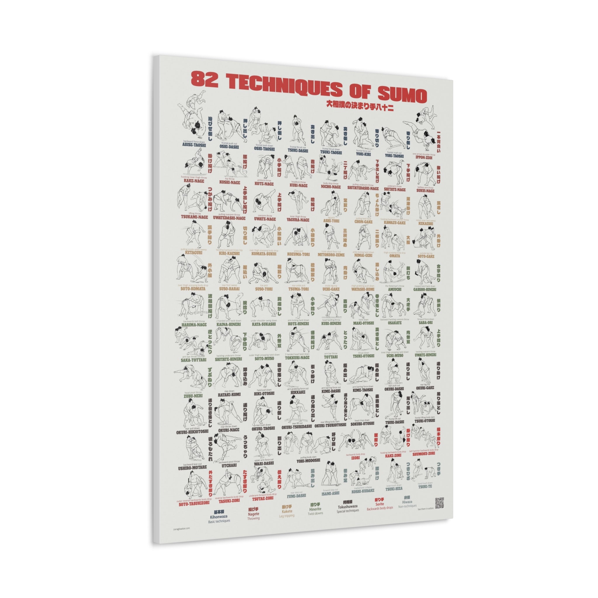 82 Techniques of Sumo Poster, Complete Sumo Winning Techniques Chart Print, Japanese Martial Arts Wall Art, Sumo Reference Guide Gift