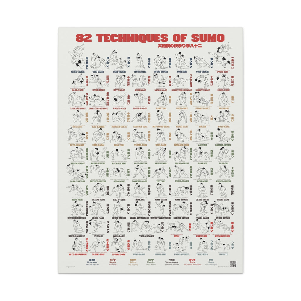 82 Techniques of Sumo Poster, Complete Sumo Winning Techniques Chart Print, Japanese Martial Arts Wall Art, Sumo Reference Guide Gift