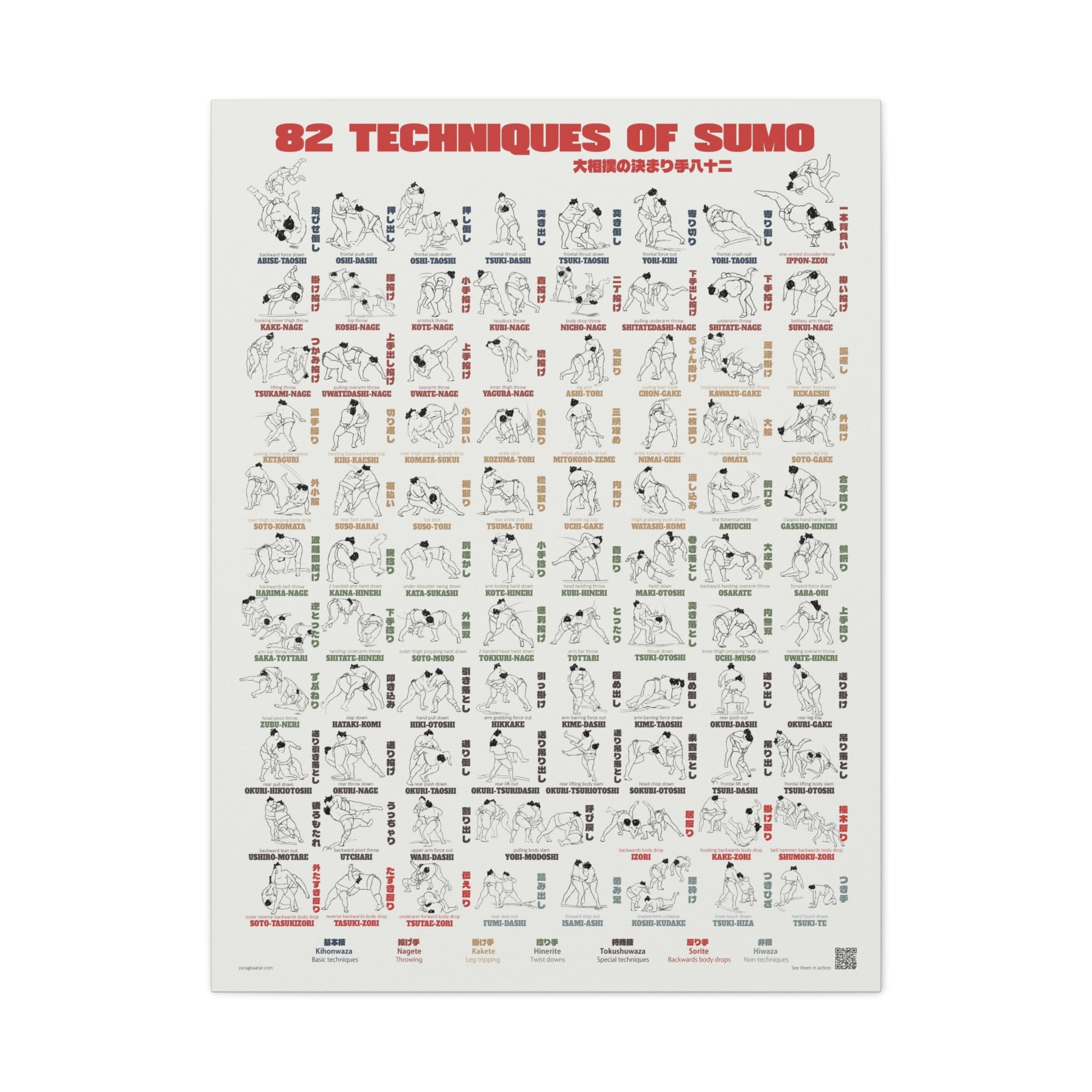 82 Techniques of Sumo Poster, Complete Sumo Winning Techniques Chart Print, Japanese Martial Arts Wall Art, Sumo Reference Guide Gift