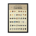 A Short History of Photographic Camera Vertical Poster and Canvas