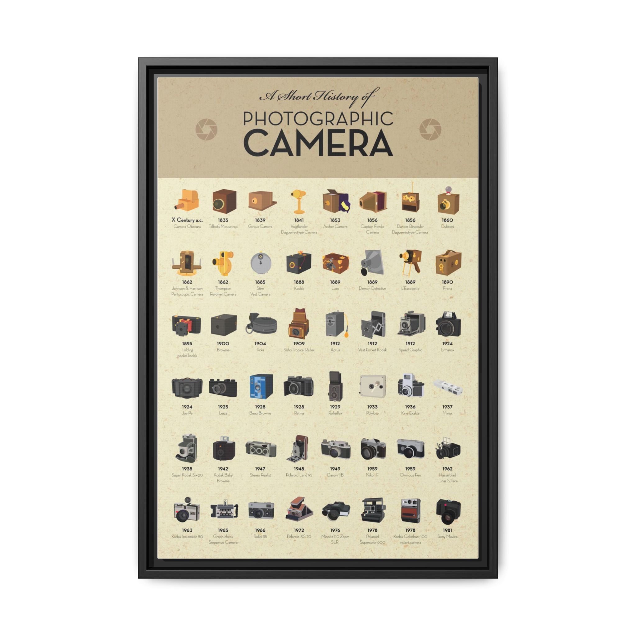 A Short History of Photographic Camera Vertical Poster and Canvas