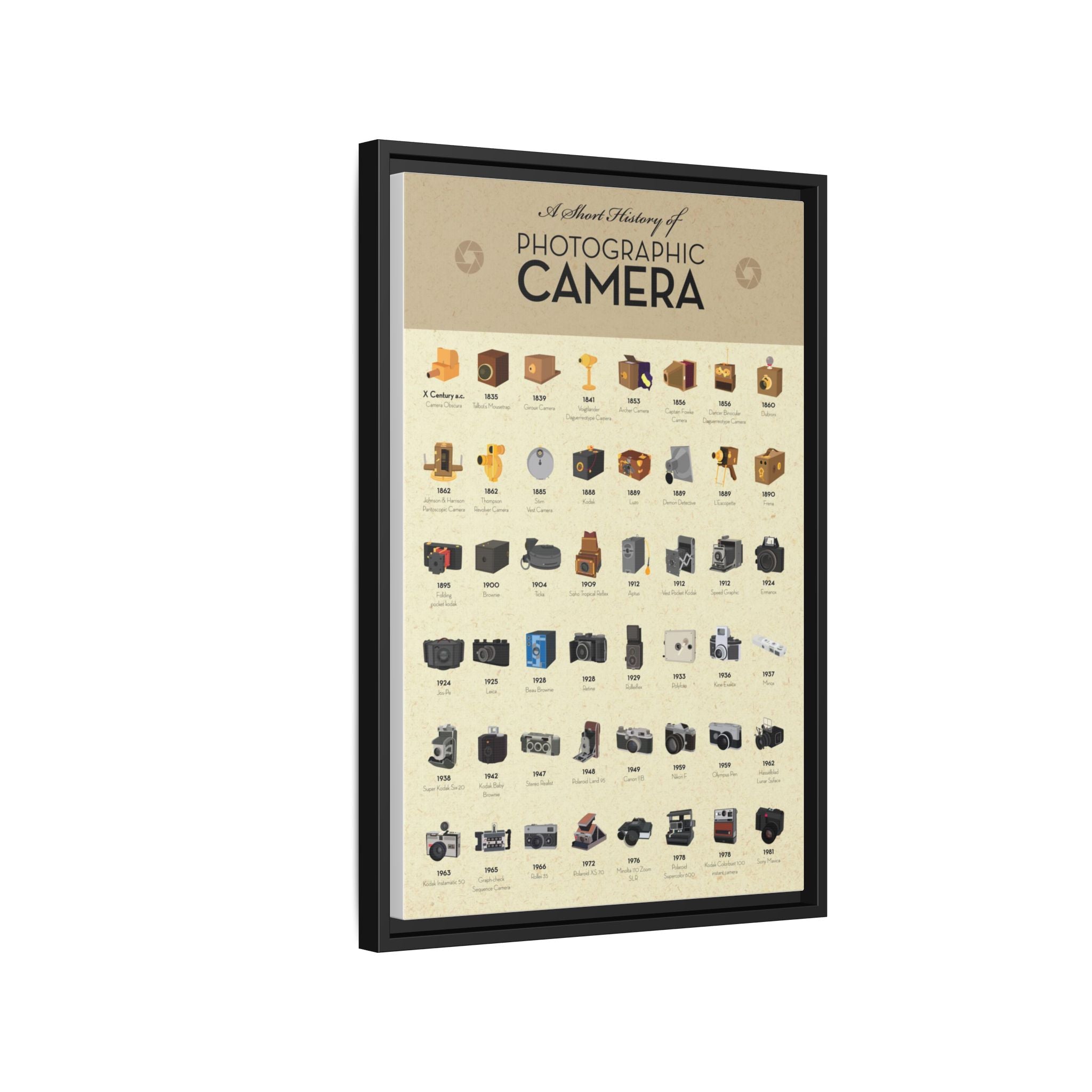 A Short History of Photographic Camera Vertical Poster and Canvas