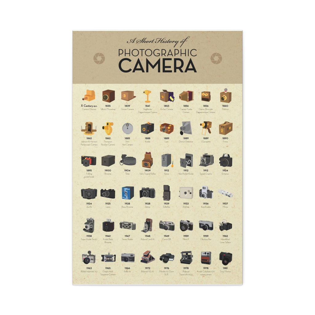 A Short History of Photographic Camera Vertical Poster and Canvas
