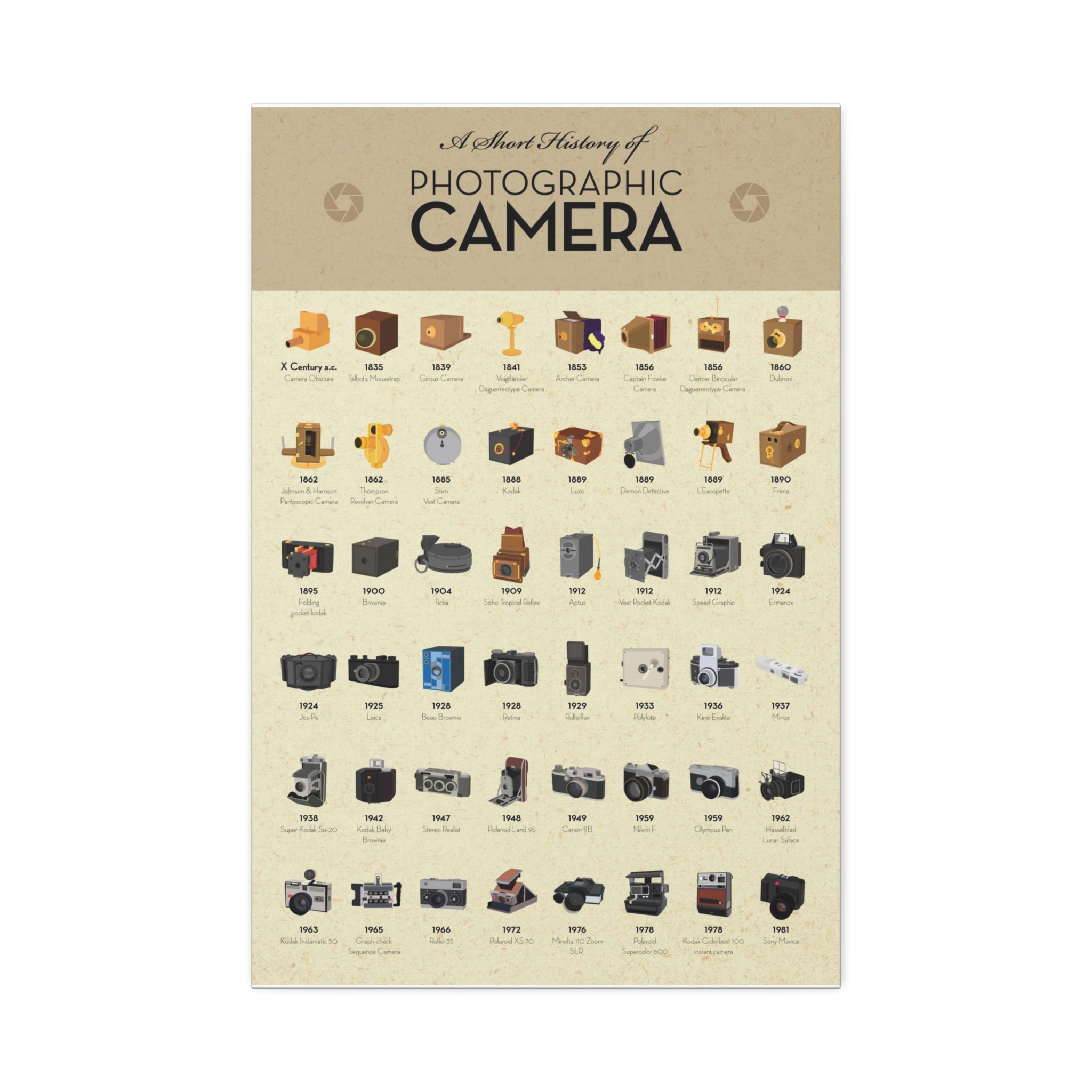 A Short History of Photographic Camera Vertical Poster and Canvas