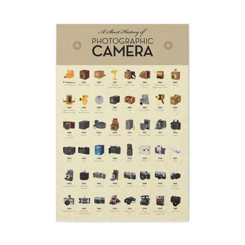 A Short History of Photographic Camera Vertical Poster and Canvas