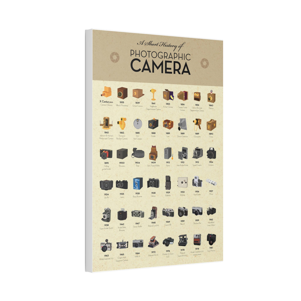 A Short History of Photographic Camera Vertical Poster and Canvas