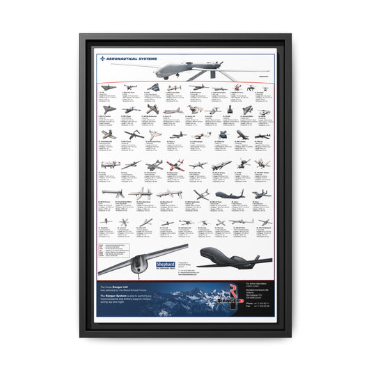 Aeronautical Systems UAV Poster, Military Drone And Aircraft Reference Vertical Poster
