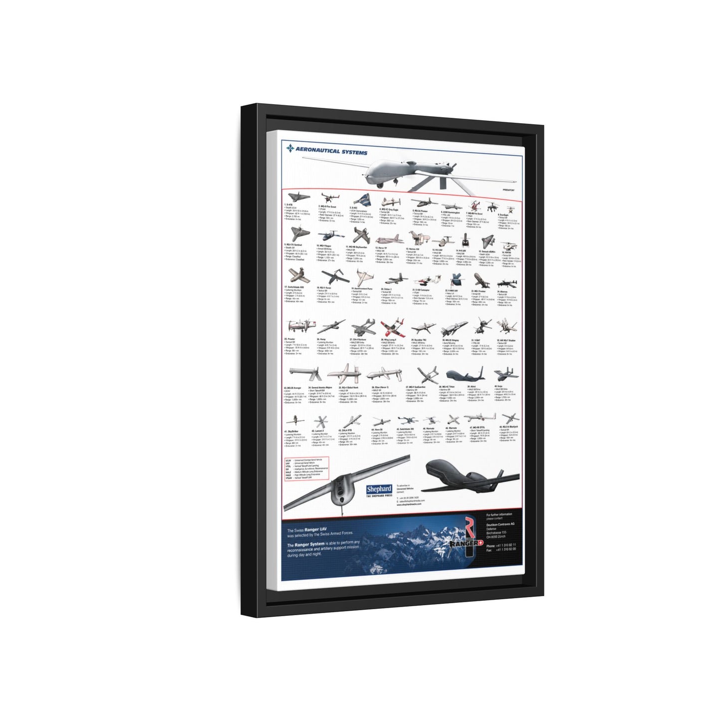 Aeronautical Systems UAV Poster, Military Drone And Aircraft Reference Vertical Poster