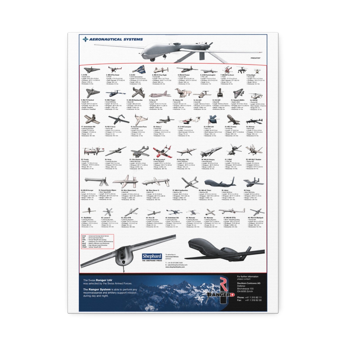 Aeronautical Systems UAV Poster, Military Drone And Aircraft Reference Vertical Poster