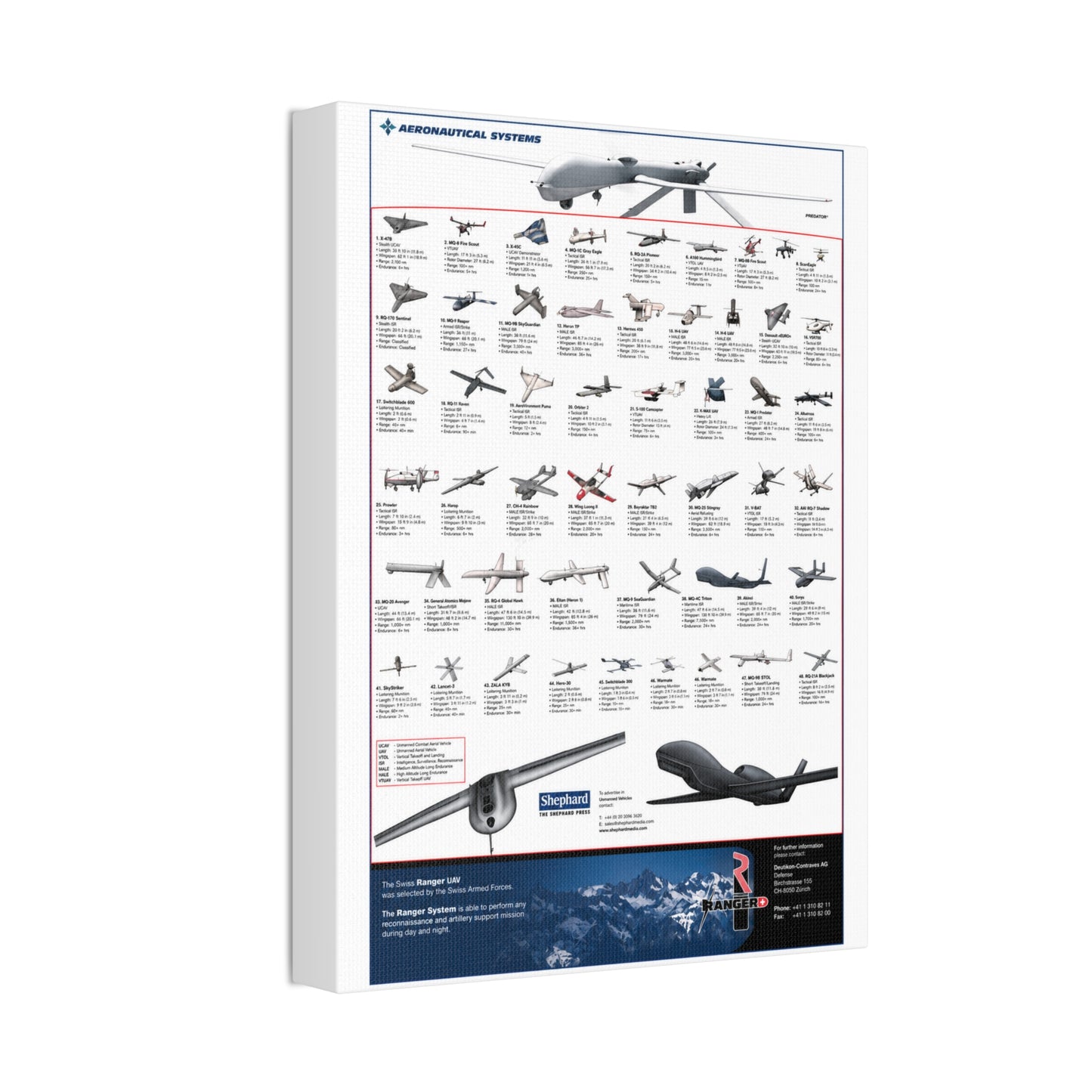 Aeronautical Systems UAV Poster, Military Drone And Aircraft Reference Vertical Poster