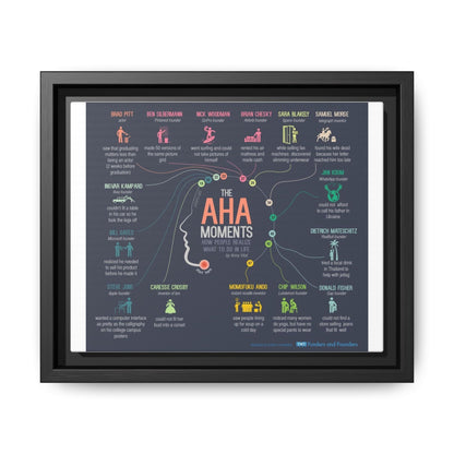 Aha Moments Timeline Poster, Successful People Stories Vertical Poster