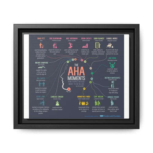 Aha Moments Timeline Poster, Successful People Stories Vertical Poster