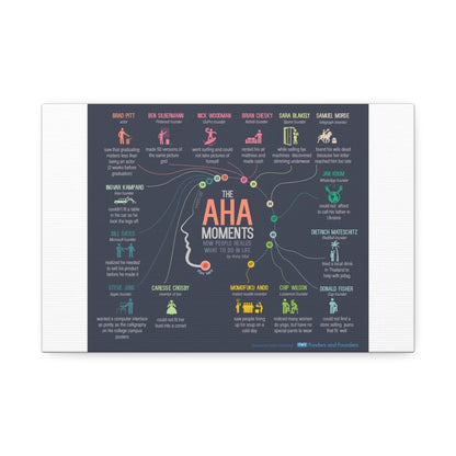 Aha Moments Timeline Poster, Successful People Stories Vertical Poster