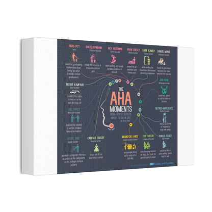 Aha Moments Timeline Poster, Successful People Stories Vertical Poster