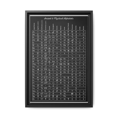 Ancient Alphabets Guide Poster, Mystical Writing Systems Chart Vertical Poster