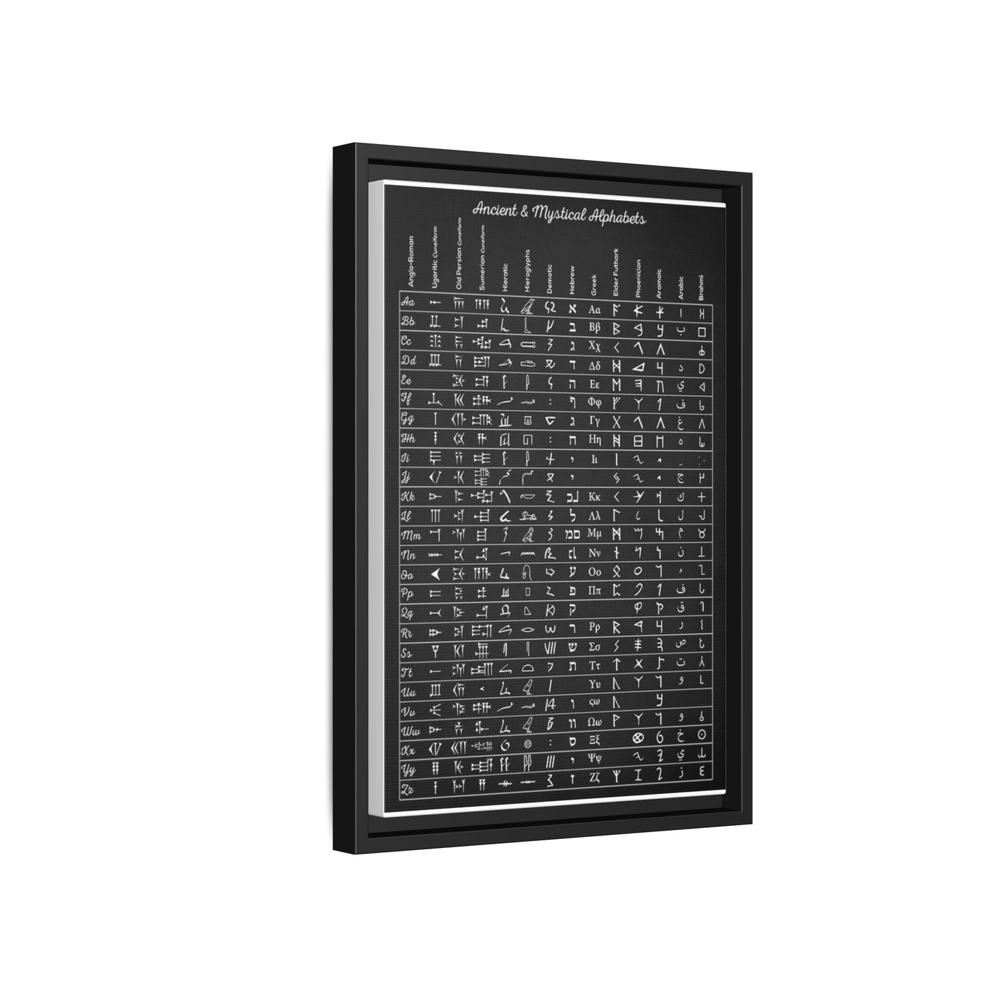 Ancient Alphabets Guide Poster, Mystical Writing Systems Chart Vertical Poster