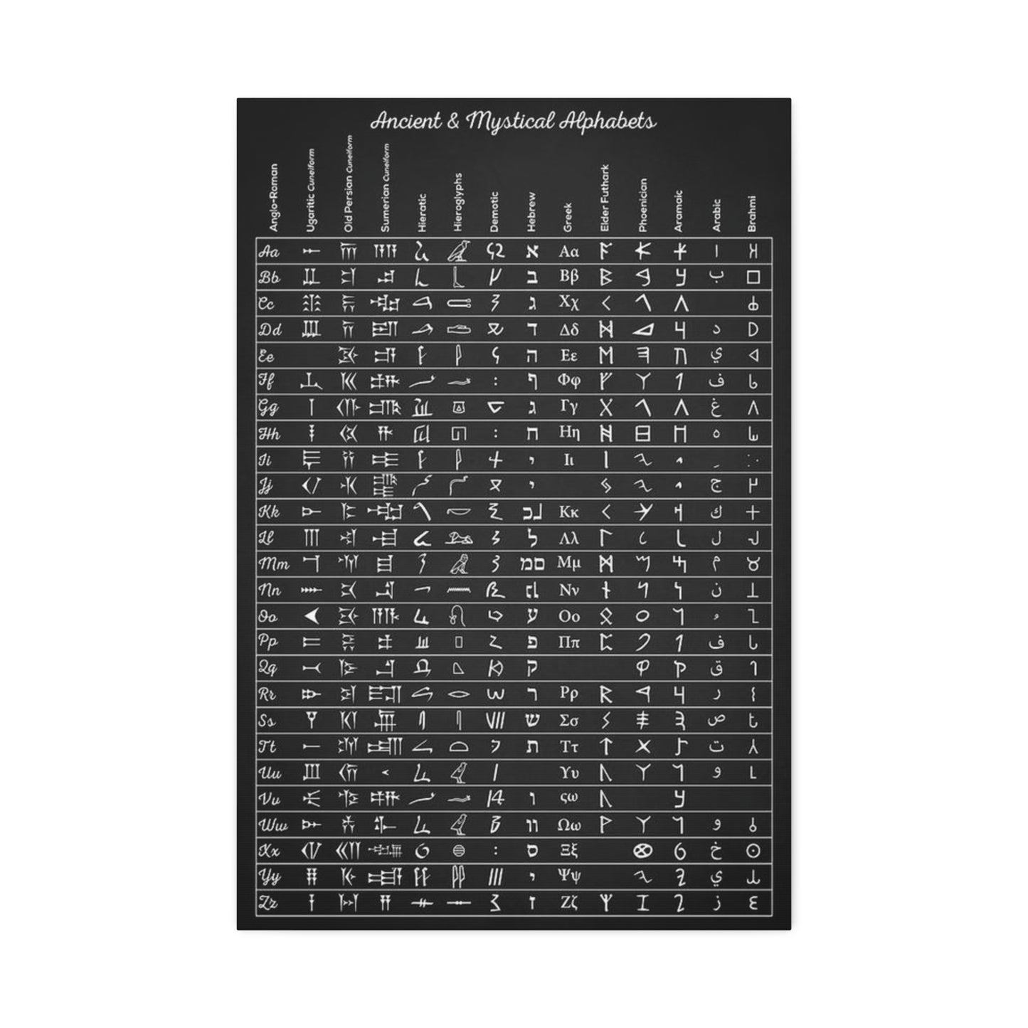 Ancient Alphabets Guide Poster, Mystical Writing Systems Chart Vertical Poster
