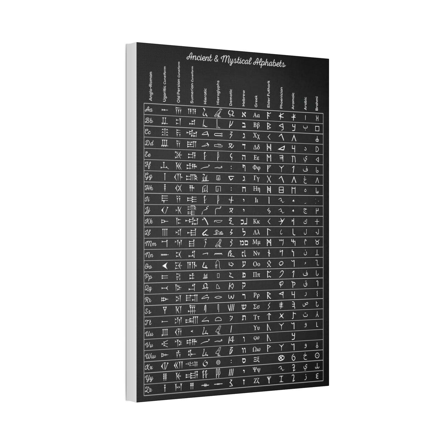 Ancient Alphabets Guide Poster, Mystical Writing Systems Chart Vertical Poster