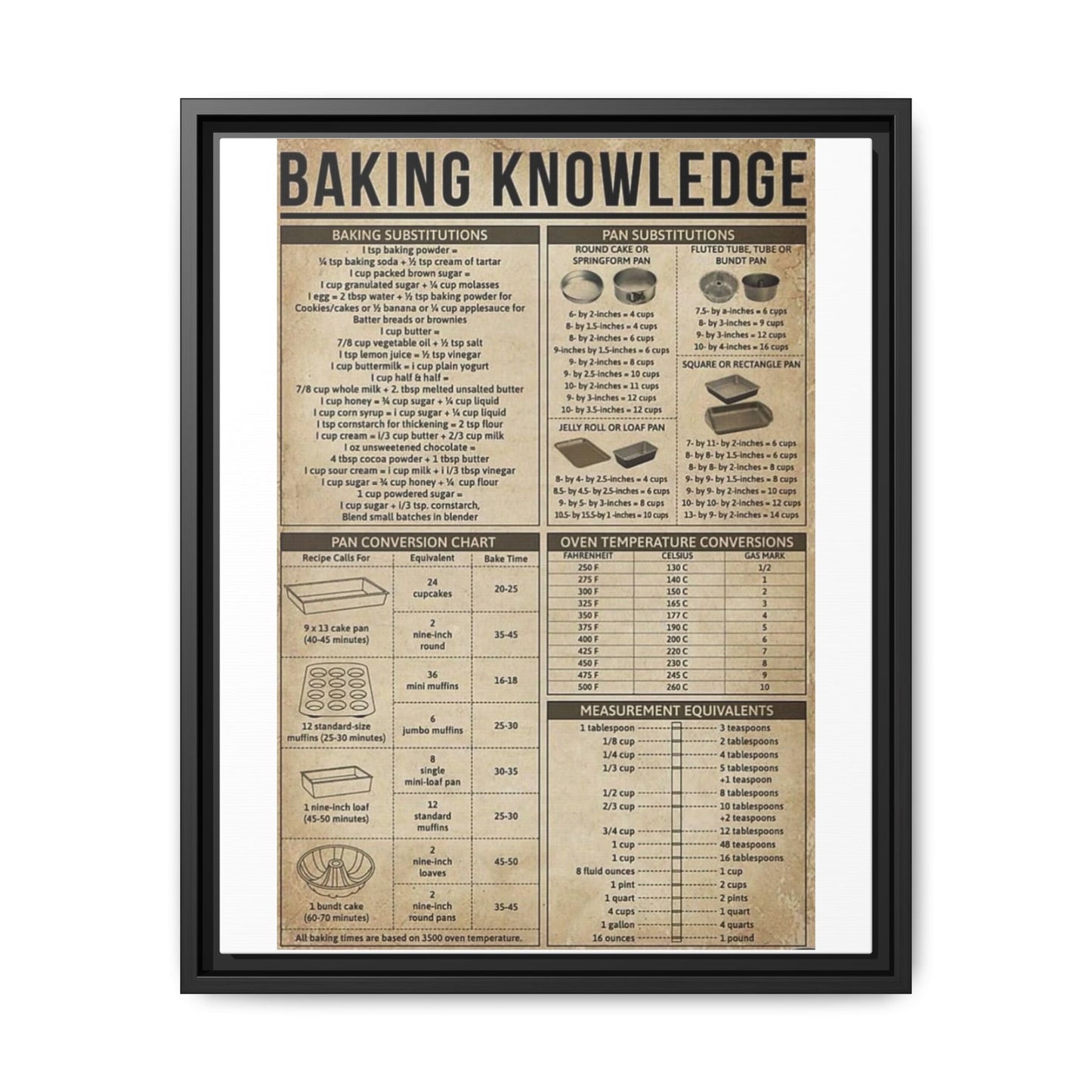 Baking Knowledge Baking Substitutions Pan Conversion Vertical Poster
