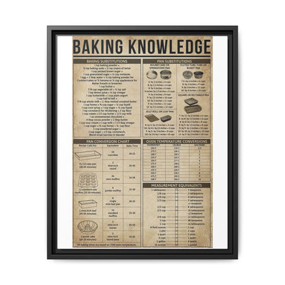 Baking Knowledge Baking Substitutions Pan Conversion Vertical Poster