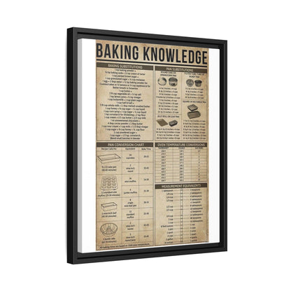 Baking Knowledge Baking Substitutions Pan Conversion Vertical Poster