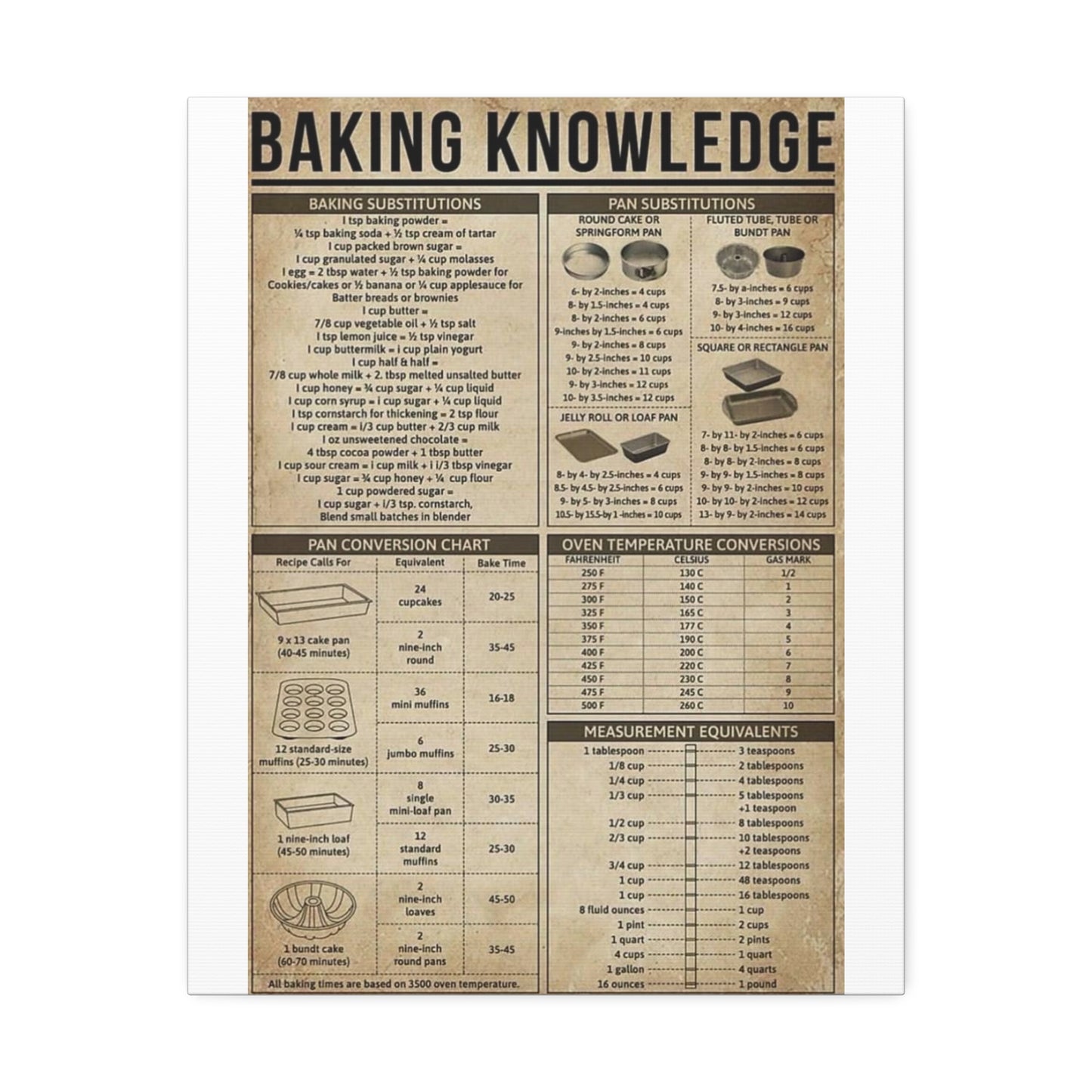 Baking Knowledge Baking Substitutions Pan Conversion Vertical Poster