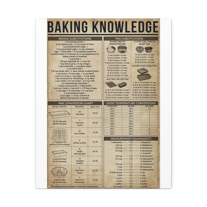 Baking Knowledge Baking Substitutions Pan Conversion Vertical Poster