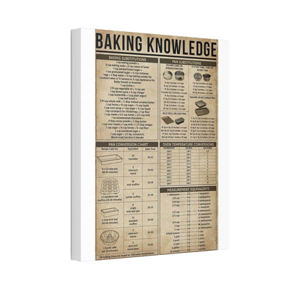 Baking Knowledge Baking Substitutions Pan Conversion Vertical Poster