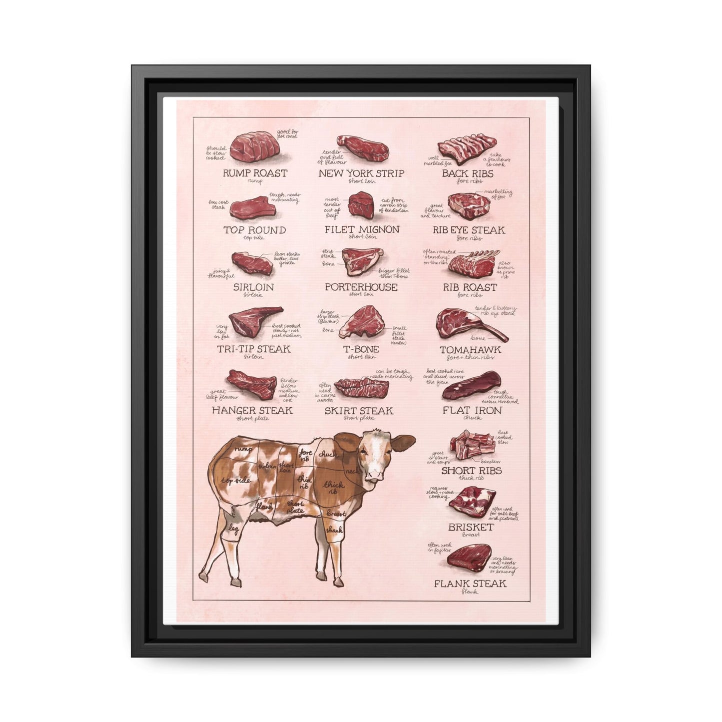 Beef Cuts Guide Poster, Steak Cuts Identification And Butcher Chart Vertical Poster