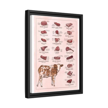 Beef Cuts Guide Poster, Steak Cuts Identification And Butcher Chart Vertical Poster
