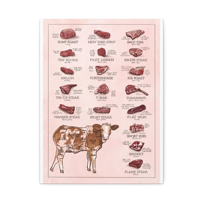 Beef Cuts Guide Poster, Steak Cuts Identification And Butcher Chart Vertical Poster