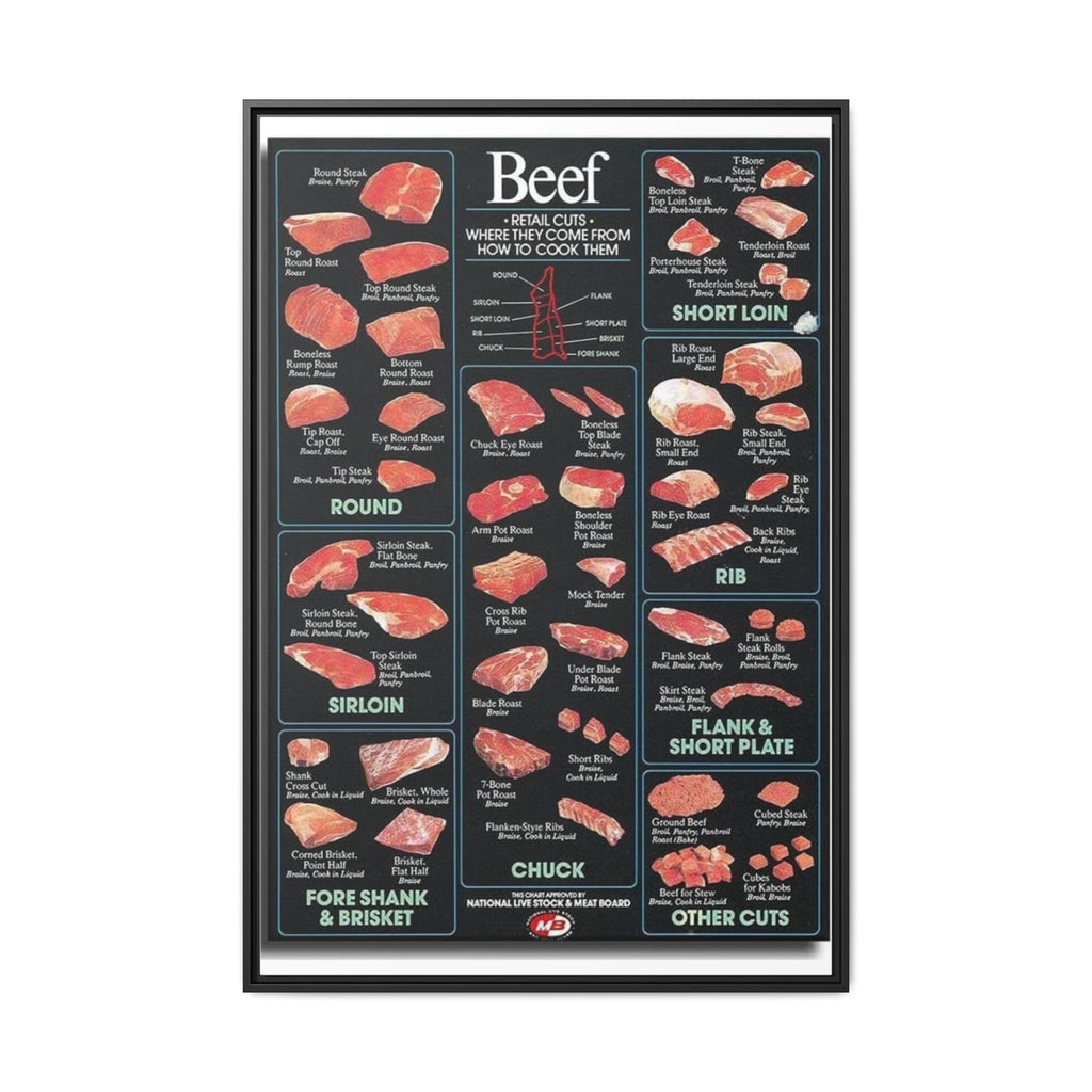 Beef Cuts Poster, Steak and Roast Cuts Chart, Beef Retail Cuts Cooking Guide, Butcher Meat Reference Educational Canvas Print