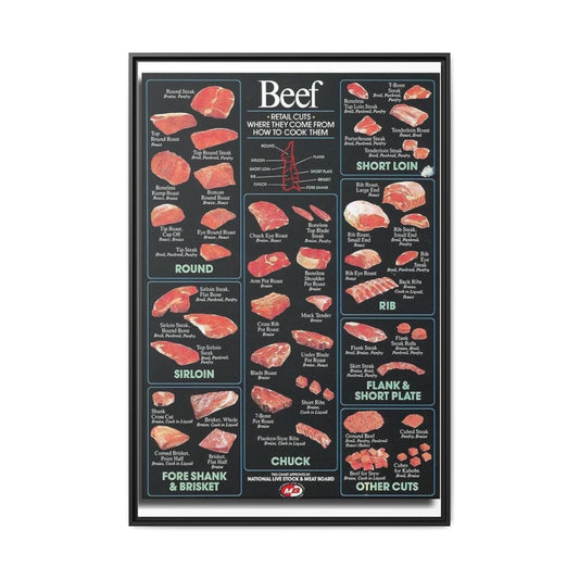 Beef Cuts Poster, Steak and Roast Cuts Chart, Beef Retail Cuts Cooking Guide, Butcher Meat Reference Educational Canvas Print