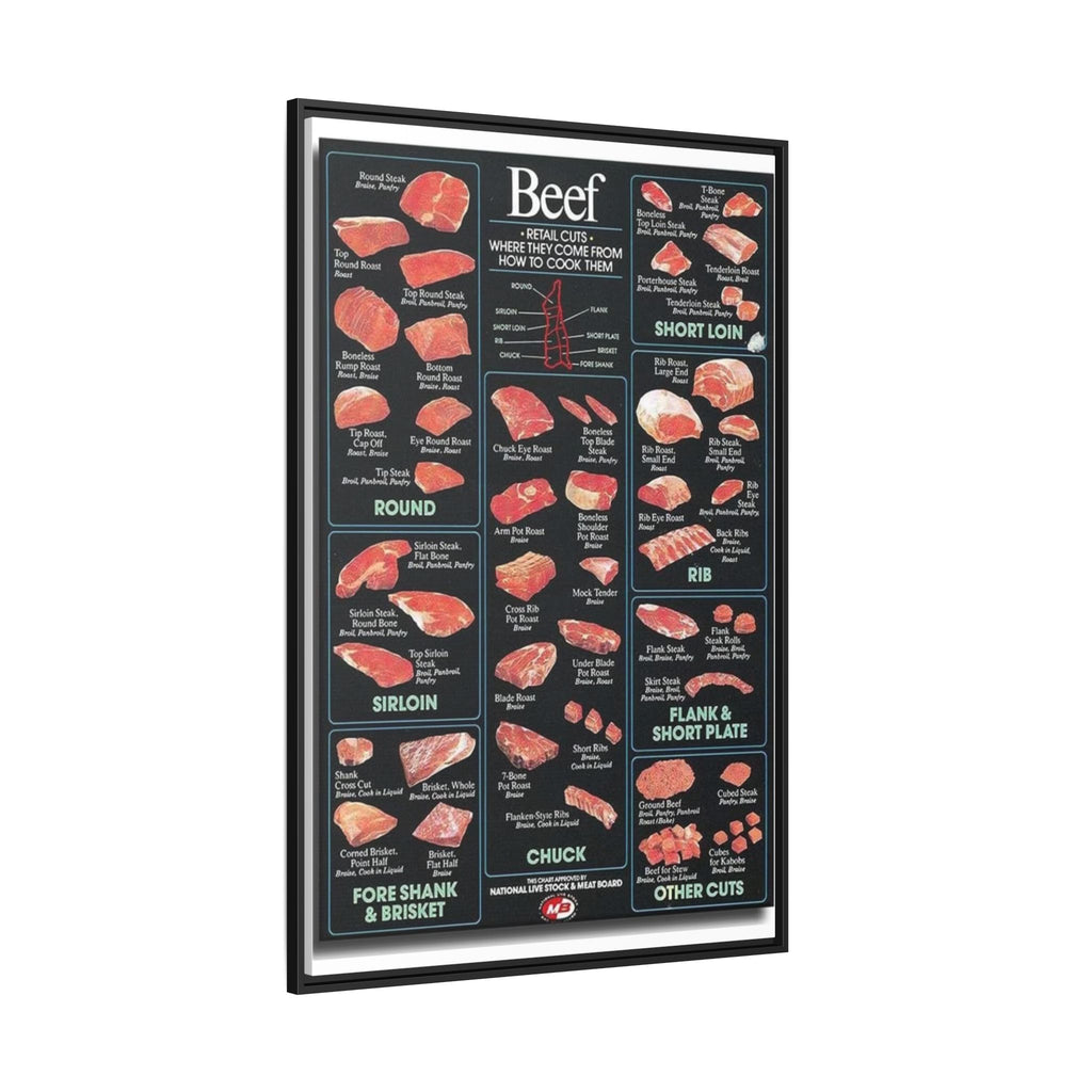 Beef Cuts Poster, Steak and Roast Cuts Chart, Beef Retail Cuts Cooking Guide, Butcher Meat Reference Educational Canvas Print