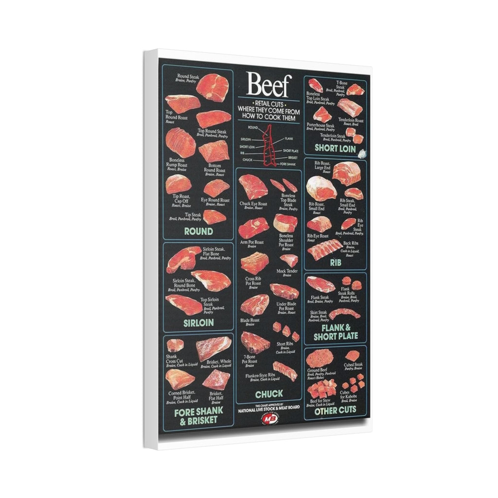 Beef Cuts Poster, Steak and Roast Cuts Chart, Beef Retail Cuts Cooking Guide, Butcher Meat Reference Educational Canvas Print