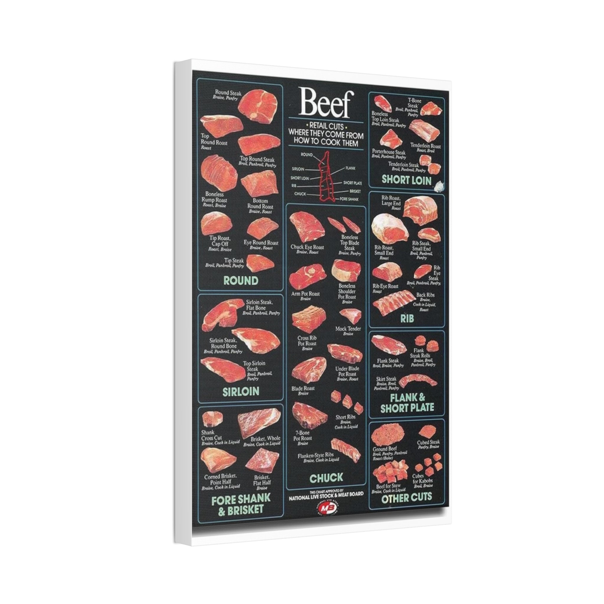 Beef Cuts Poster, Steak and Roast Cuts Chart, Beef Retail Cuts Cooking Guide, Butcher Meat Reference Educational Canvas Print