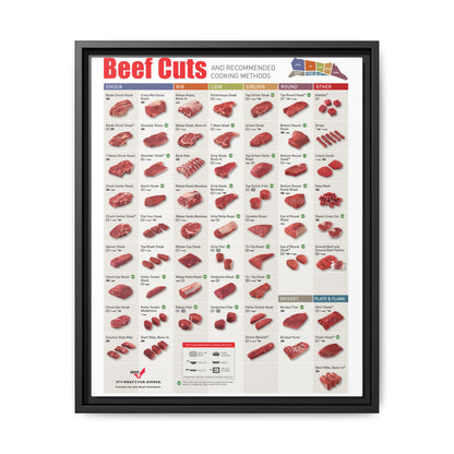 Beef Cuts Recommended Cooking Methods Chuck Rib Loin Sirloin Vertical Poster
