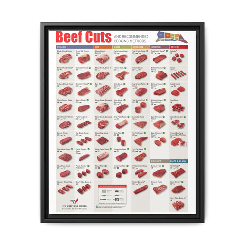 Beef Cuts Recommended Cooking Methods Chuck Rib Loin Sirloin Vertical Poster