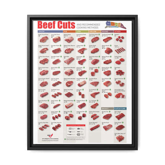 Beef Cuts Recommended Cooking Methods Chuck Rib Loin Sirloin Vertical Poster