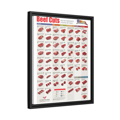Beef Cuts Recommended Cooking Methods Chuck Rib Loin Sirloin Vertical Poster