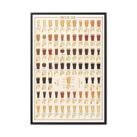 Beer 101 Poster, Beer Styles Chart, Beer Types Guide, Ale vs Lager Comparison, Craft Beer Education Canvas Print