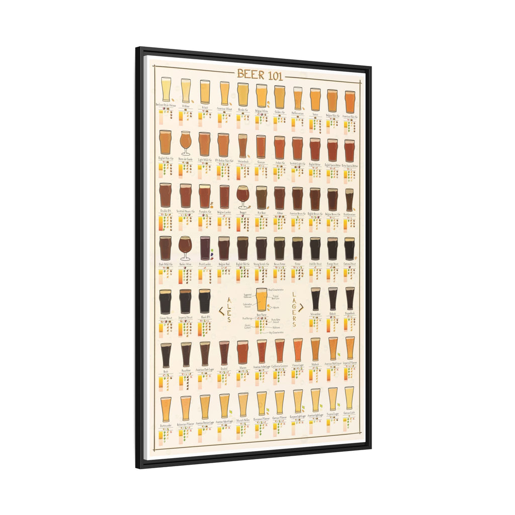 Beer 101 Poster, Beer Styles Chart, Beer Types Guide, Ale vs Lager Comparison, Craft Beer Education Canvas Print