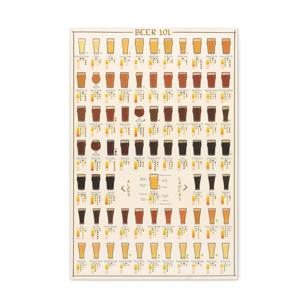 Beer 101 Poster, Beer Styles Chart, Beer Types Guide, Ale vs Lager Comparison, Craft Beer Education Canvas Print