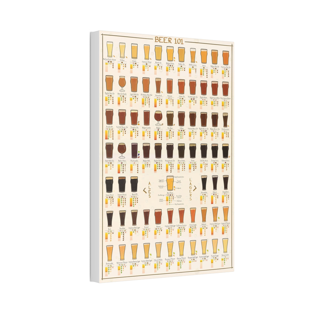 Beer 101 Poster, Beer Styles Chart, Beer Types Guide, Ale vs Lager Comparison, Craft Beer Education Canvas Print