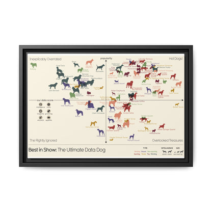 Best In Show The Ultimate Data Dog Dog Breeds Popularity Intelligence Vertical Poster