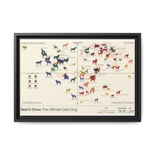 Best In Show The Ultimate Data Dog Dog Breeds Popularity Intelligence Vertical Poster