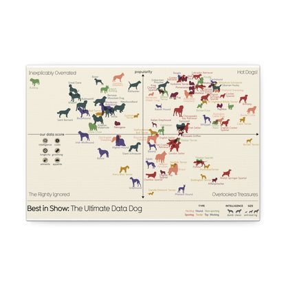 Best In Show The Ultimate Data Dog Dog Breeds Popularity Intelligence Vertical Poster