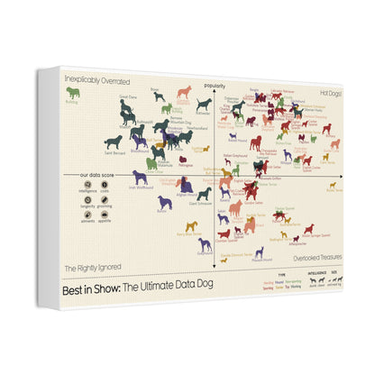 Best In Show The Ultimate Data Dog Dog Breeds Popularity Intelligence Vertical Poster